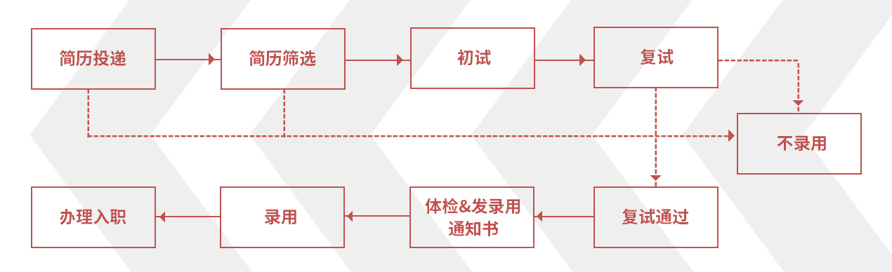 welcometo迎接惠临888集团(中国)有限公司