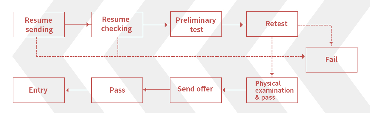 welcometo迎接惠临888集团(中国)有限公司
