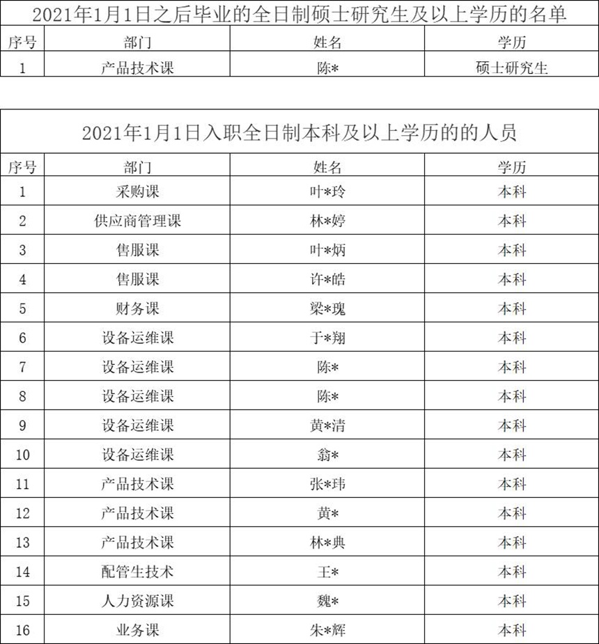 welcometoӭ�ӻ���888����(�й�)���޹�˾